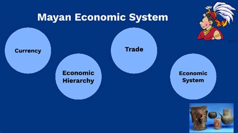 mayas electronics|mayan economic system.